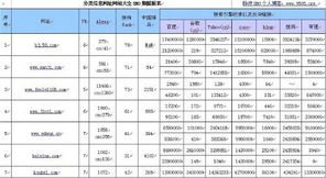 巧妙运用分类信息网站推广你的产品 高性价比渠道的策略指南