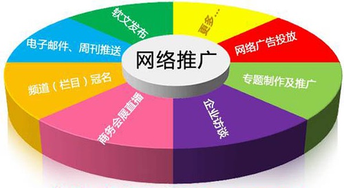 贵阳网站建设 什么是网站外包？及其估价与推广策略